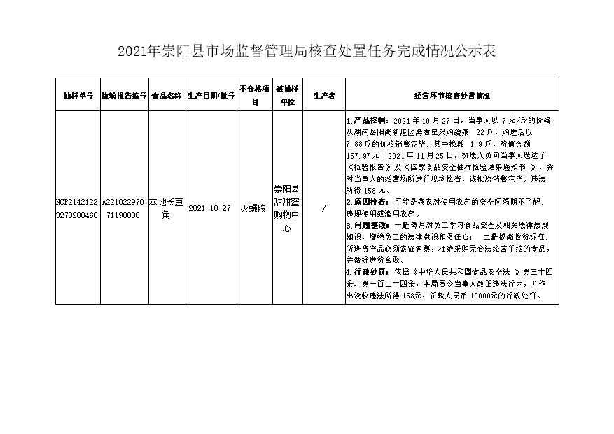 本地长豆角核查处置任务完成情况公示表